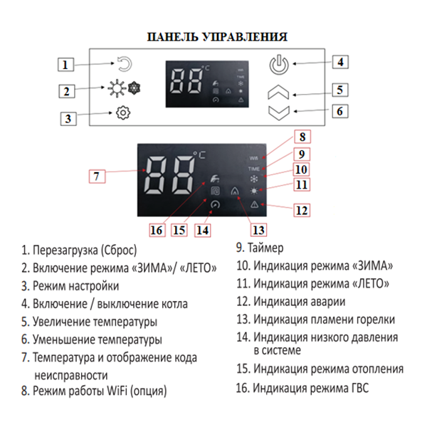 Газовый котел Hubert AGB 13 DP