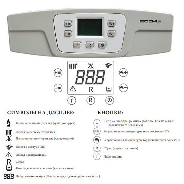 Baxi ECO-4S 10F газовый котёл панель