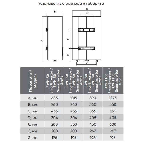 Водонагреватель Electrolux EWH 80 Smart Inverter