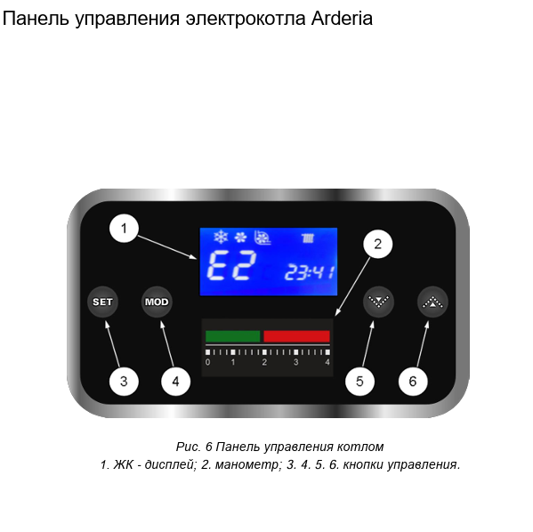 Котёл электрический Arderia E24