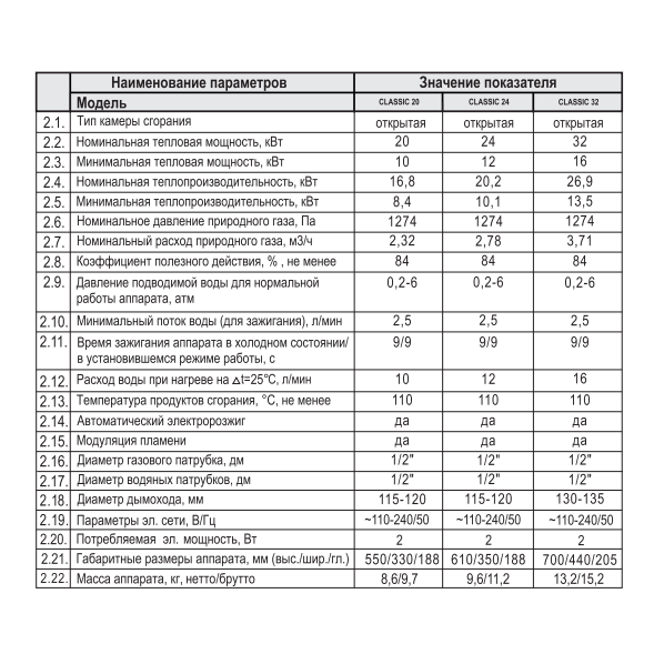 Lemax Classic-20 газовая колонка характеристики