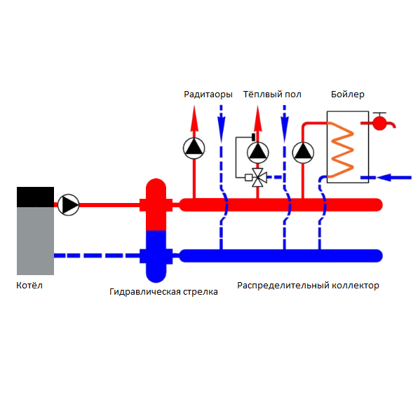 Гидравлическая стрелка Skat HL1080 схема