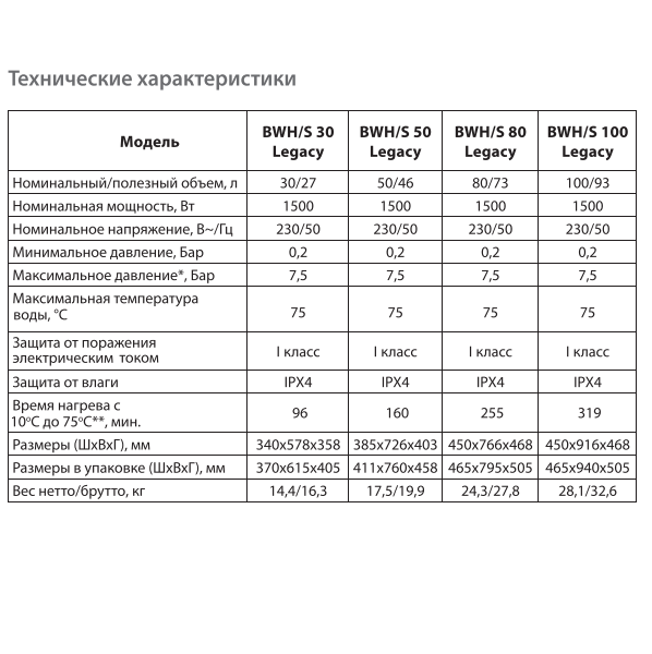 Ballu BWH-S Legacy технические характеристики