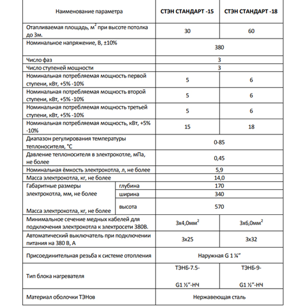 Котёл электрический Стэн Стандарт 18 кВт