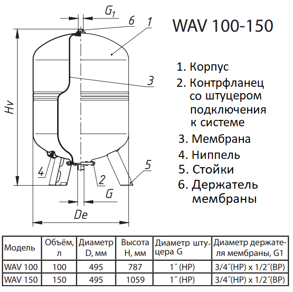 Wester WAV100-150 гидроаккумулятор устройство и размеры