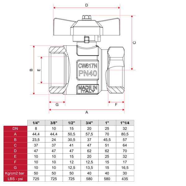 Itap Ideal кран шаровый, бабочка, вн-вн размеры