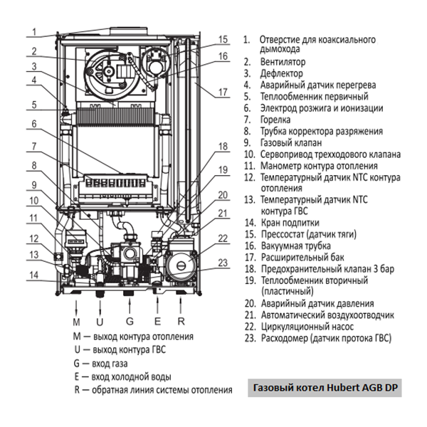 Газовый котел Hubert AGB 24 DP