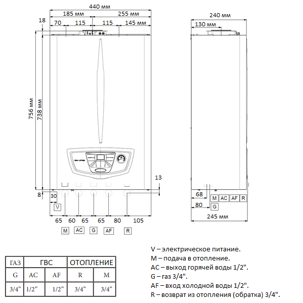 EOLO Mythos 24 5R Immergas котёл размеры