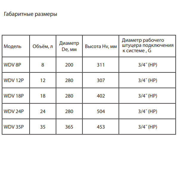 Wester WDV расширительный бак размеры
