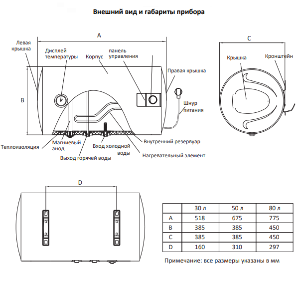 Водонагреватель электрический Midea MWH-5015-HRE Salute Uno