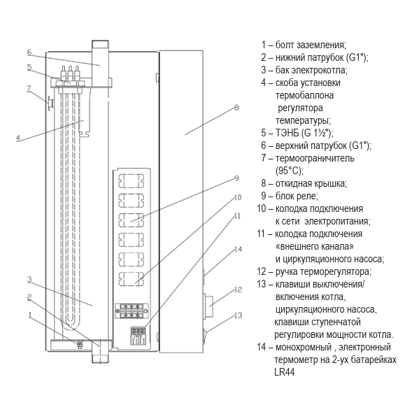 Котёл электрический Стэн Стандарт 12 кВт