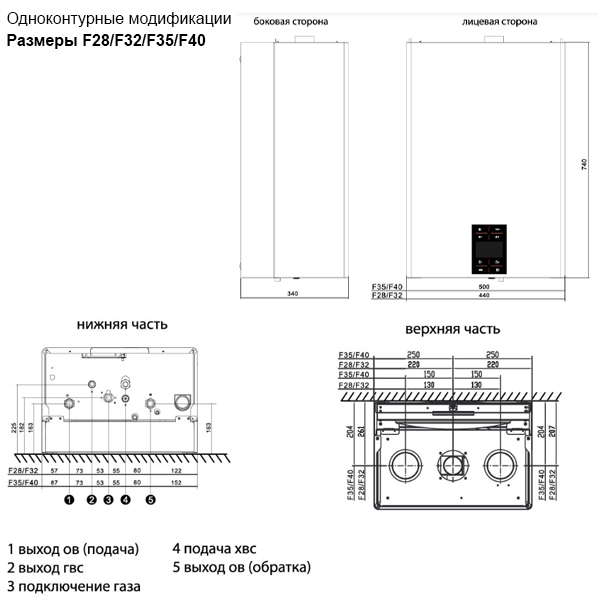 Газовый котёл Thermex Blaze F40
