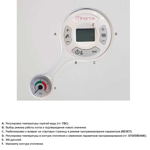 Fondital Minorca CTFS 24 CU газовый котёл панель