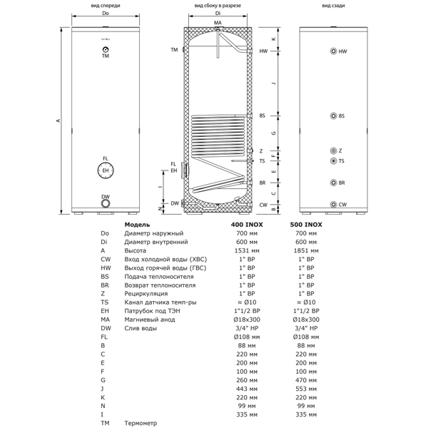 Бойлер Termica Amet 400 Inox напольный, 360 литров