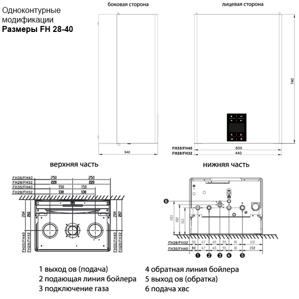 Газовый котёл Thermex Blaze FH40
