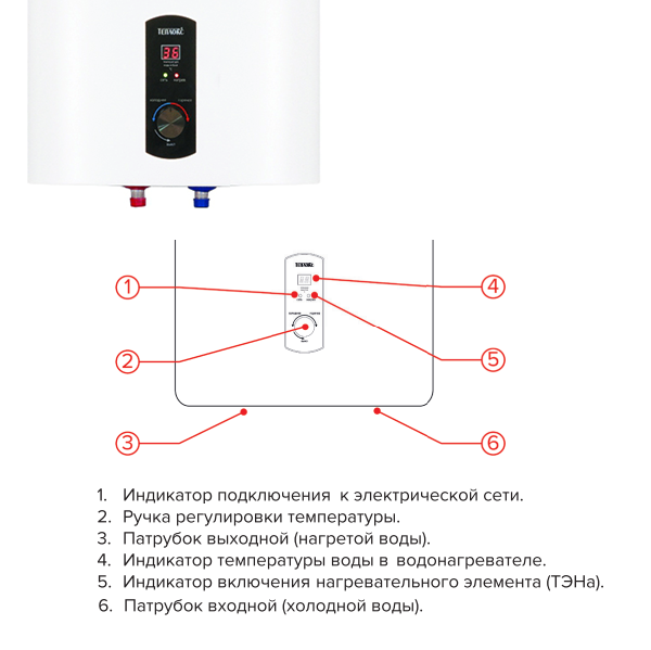 Водонагреватель Теплокс ЭНВ-НЕРЖ панель управления