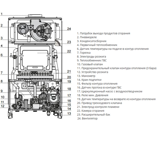Газовый котел Ariston Cares XC 15 FF