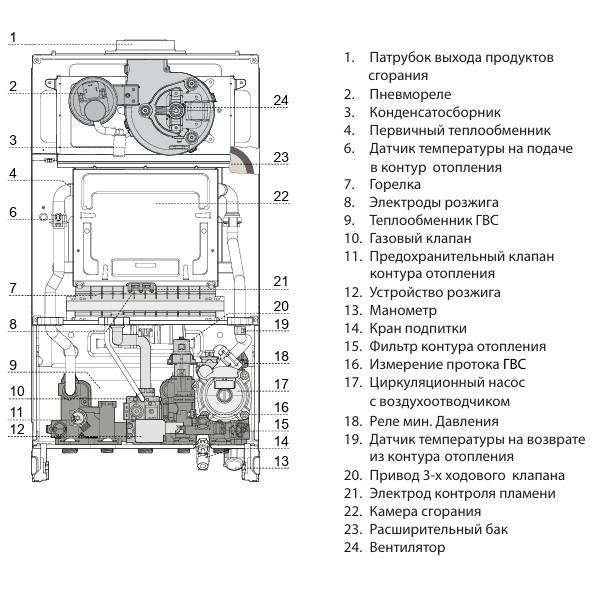 Ariston Argis C 24 FF газовый котел внутри