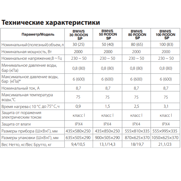 Ballu BWH-S  Rodon SP технические характеристики