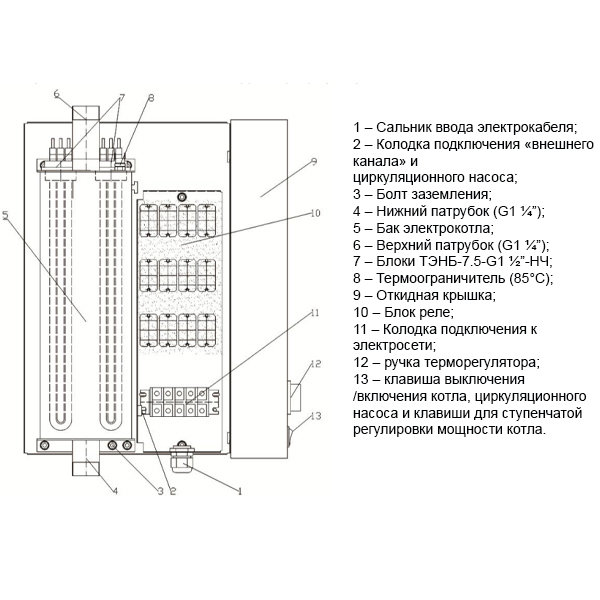 Котёл электрический Стэн Стандарт 18 кВт