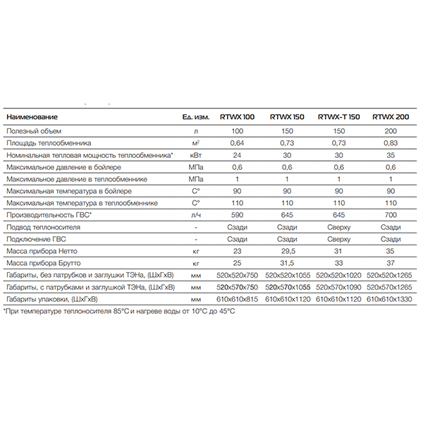 Бойлер Royal Thermo AQUATEC INOX RTWX 100 напольный, 100 литров
