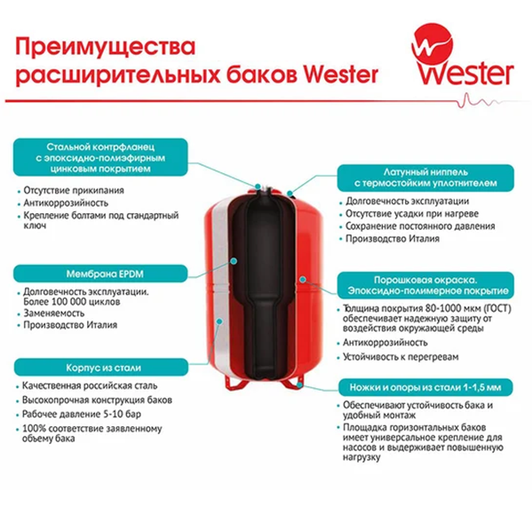 Wester WRV расширительный бак. Преимущества