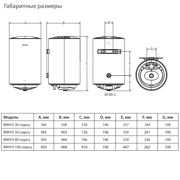Ballu BWH-S Legacy водонагреватели размеры