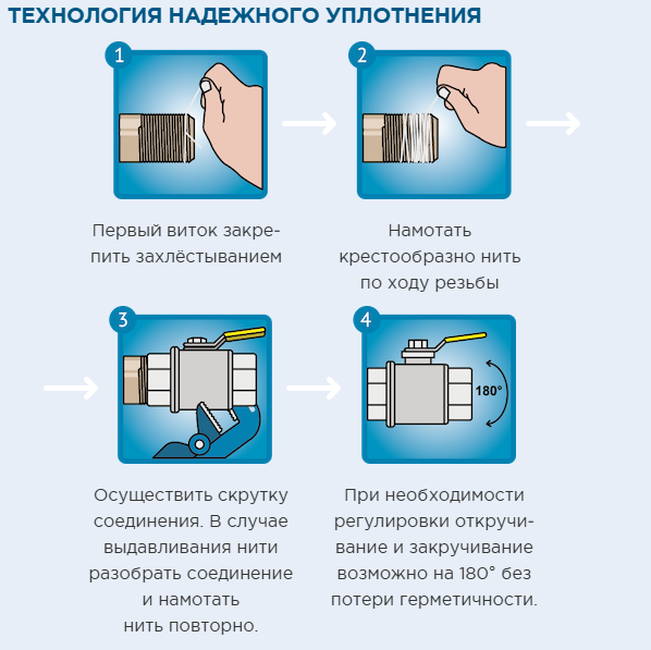Aqualink 02191 Нить-герметик, 50 м, монтаж