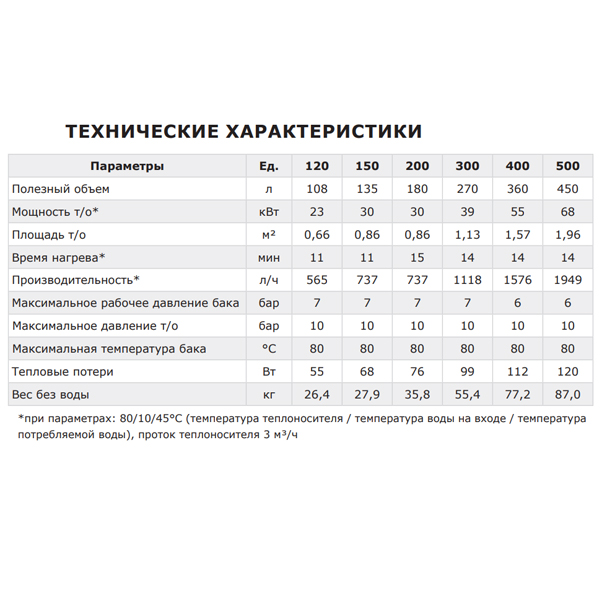 Бойлер Termica Amet 120 Inox напольный, 108 литров