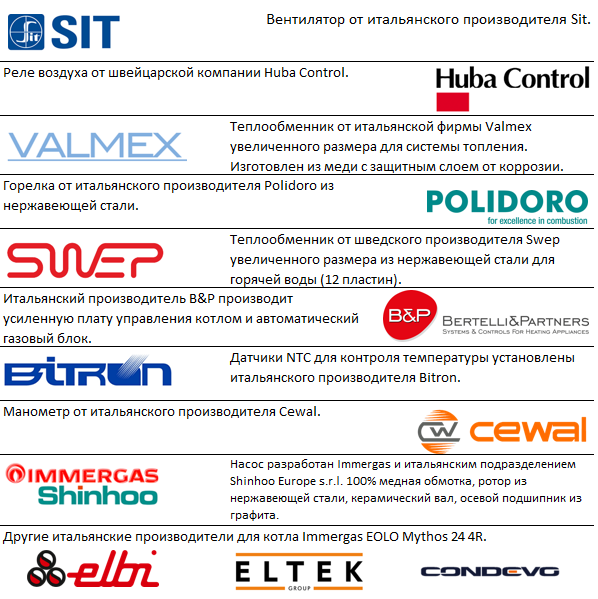 Газовый котёл с открытой камерой Immergas NIKE Mythos 24 5R