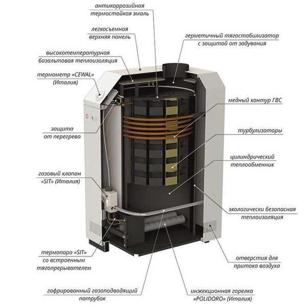 Лемакс Премиум 7.5 газовый котёл внутри