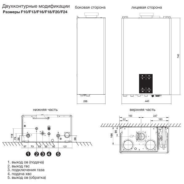 Газовый котёл Thermex Blaze F20