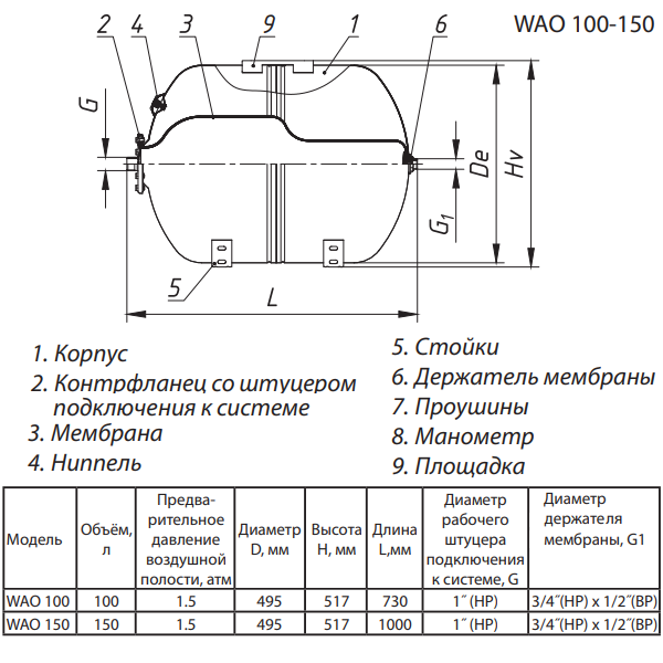 Wester WAO 100-150 расширительный бак устройство и размеры