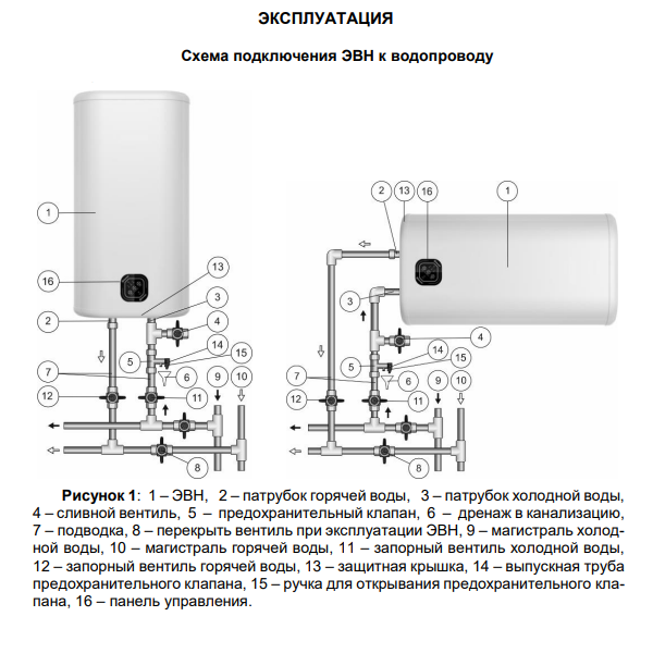 Thermex IF V smart водонагреватель подключение