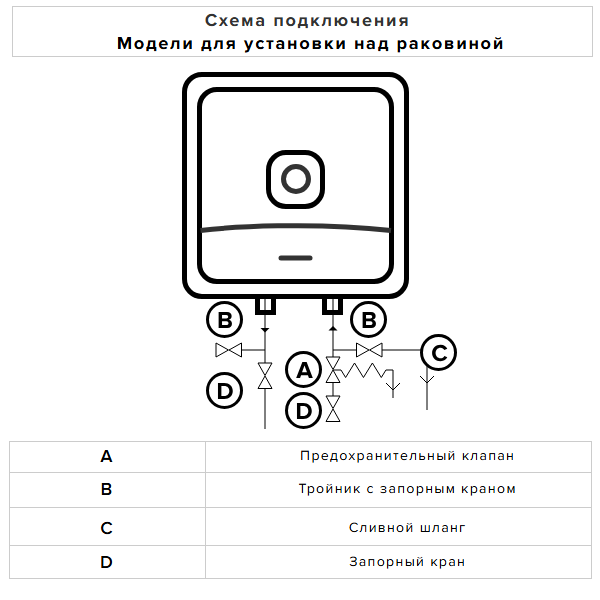 Ariston ANDRIS2 B O над раковиной схема подключения