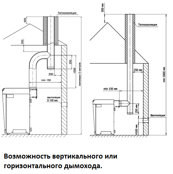 Возможность вертикального или горизонтального дымохода.