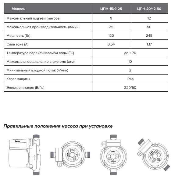 Jemix ЦПН-15/9-25 насос повышения давления характеристики