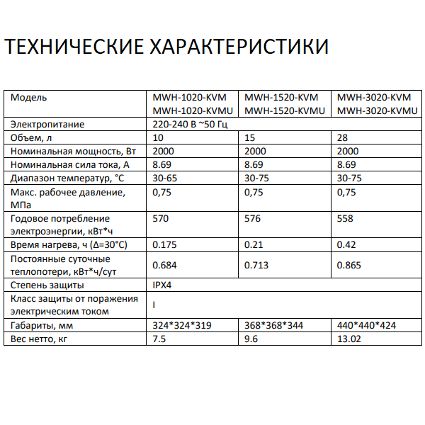 Водонагреватель Midea MWH-KVM-KVMU технические характеристики