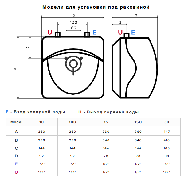 Водонагреватель электрический Ariston ABS ANDRIS LUX 10 UR