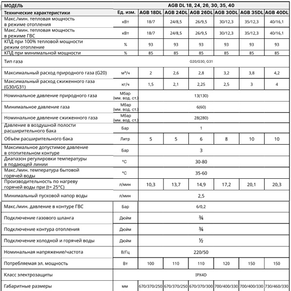 Газовый котел Hubert AGB 24 DL