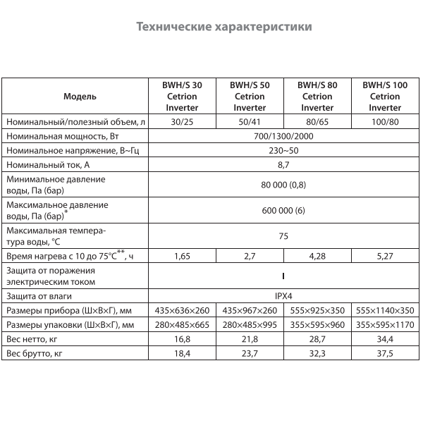 Ballu BWH-S Cetrion Inverter технические характеристики