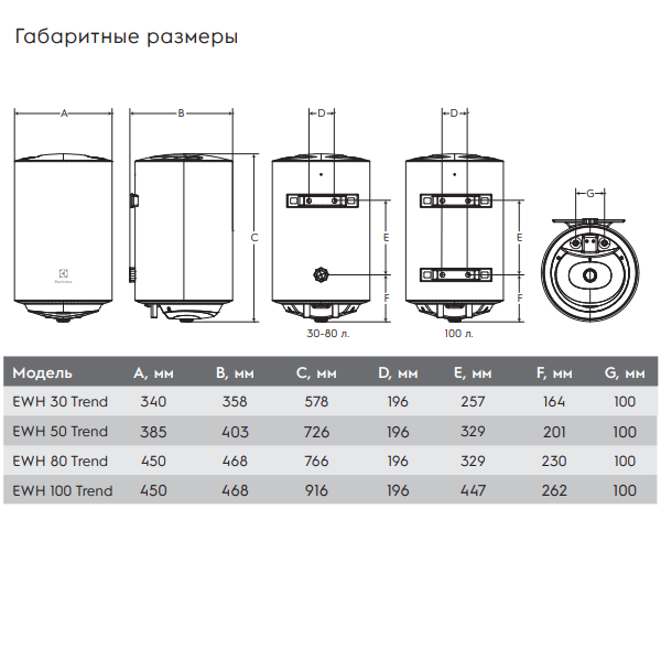 Водонагреватель Electrolux EWH Trend размеры