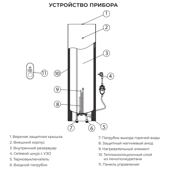 Royal Clima Torre Inox RWH-TR30-SS устройство прибора