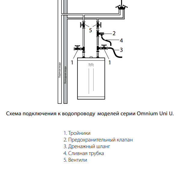 Ballu BWH-S Omnium Uni U схема подключения к водопроводу
