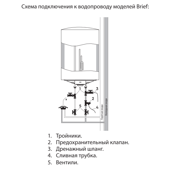 Ballu BWH-S Brief установка