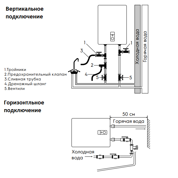 Водонагреватель Electrolux Centurio IQ 3.0 Silver подключение прибора
