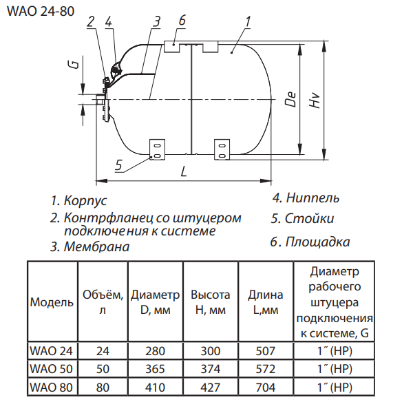 Wester WAO 24-80 расширительный бак устройство и размеры