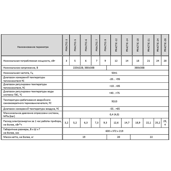 Котёл электрический Эван Practic 5 кВт