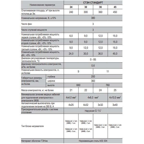 Котёл электрический Стэн Стандарт 45 кВт