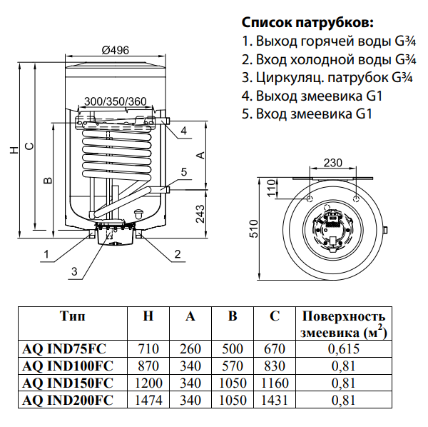 Бойлер Aquastic AQ IND 100 FC настенный, 100 литров